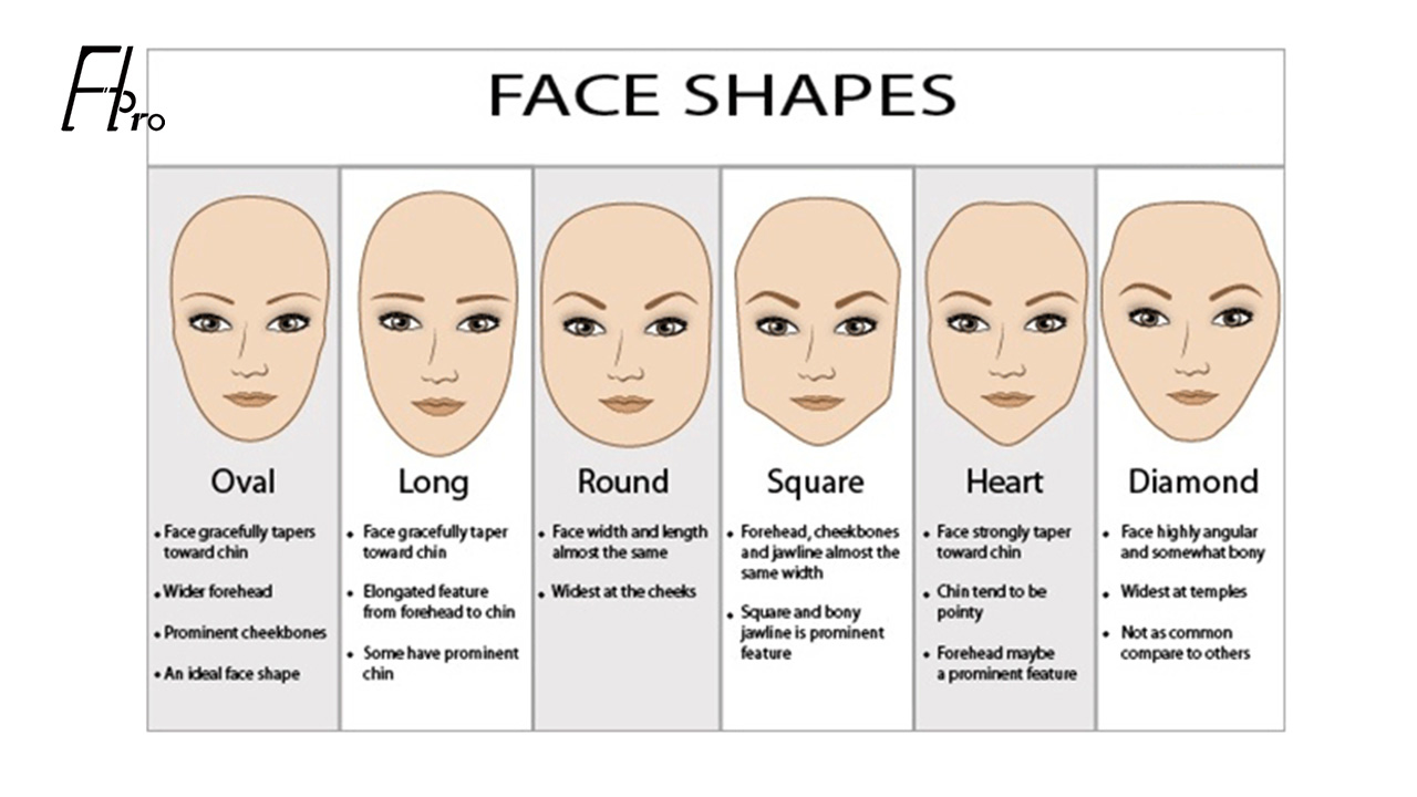 How to choose a wig according to the face shape